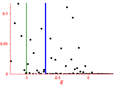 Strength function